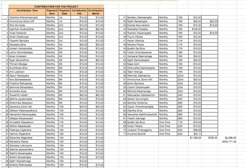 163531196_407401033910674_8927626258171343940_n